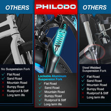 EU UK Warehouse PHILODO  26inch AWD Fat Tire Dual Motor E Bike 2000w 35MPH Electric Bicycles 21 Speed  Electric Bike for Adults