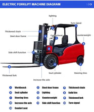 New 3 Ton Pallet Warehouse Truck Small Electric Forklift Indoor Material Handling Equipment for Clean Environments Customized